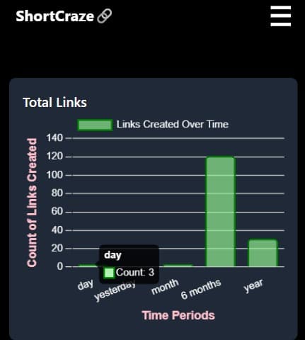 ShortCraze